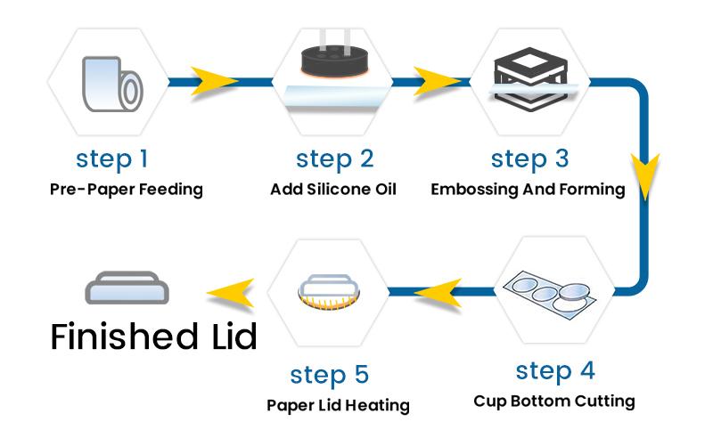 MYL-100S流程图.jpg MYL-100S流程图.jpg