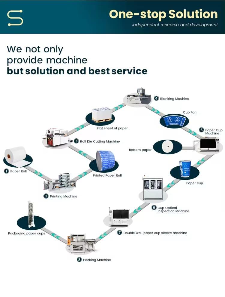 Paper cup production line.jpg Paper cup production line.jpg