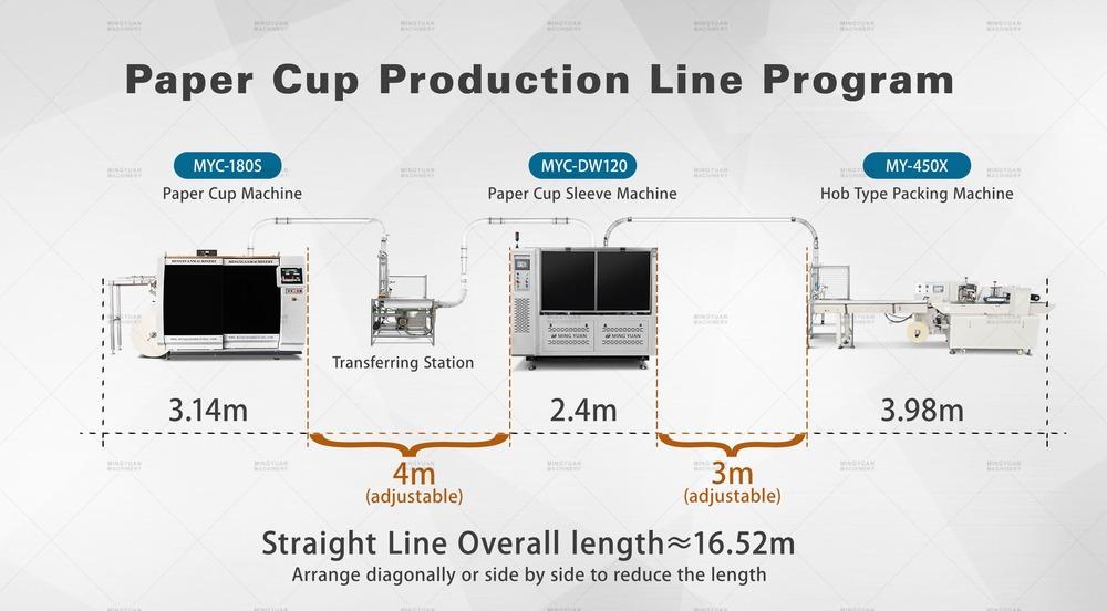 MYC-180S+中转站+DW120杯套机+MY-450X滚刀式包装机 (1).jpg MYC-180S+中转站+DW120杯套机+MY-450X滚刀式包装机 (1).jpg