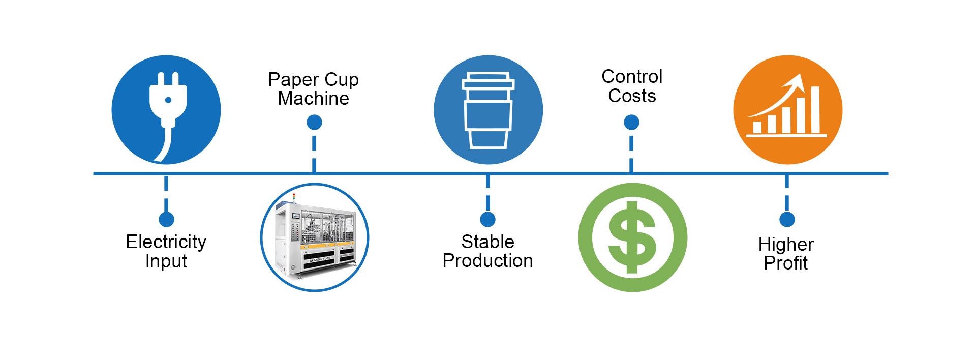 paper cup manufacturer.jpg