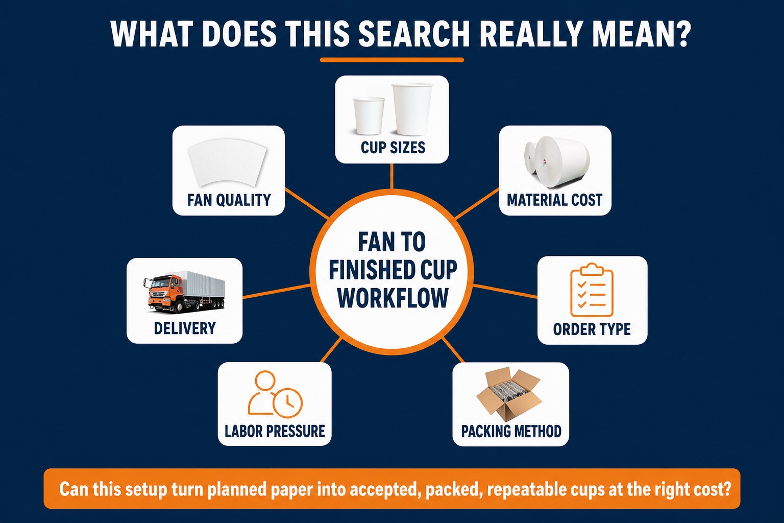 What does this search usually mean
