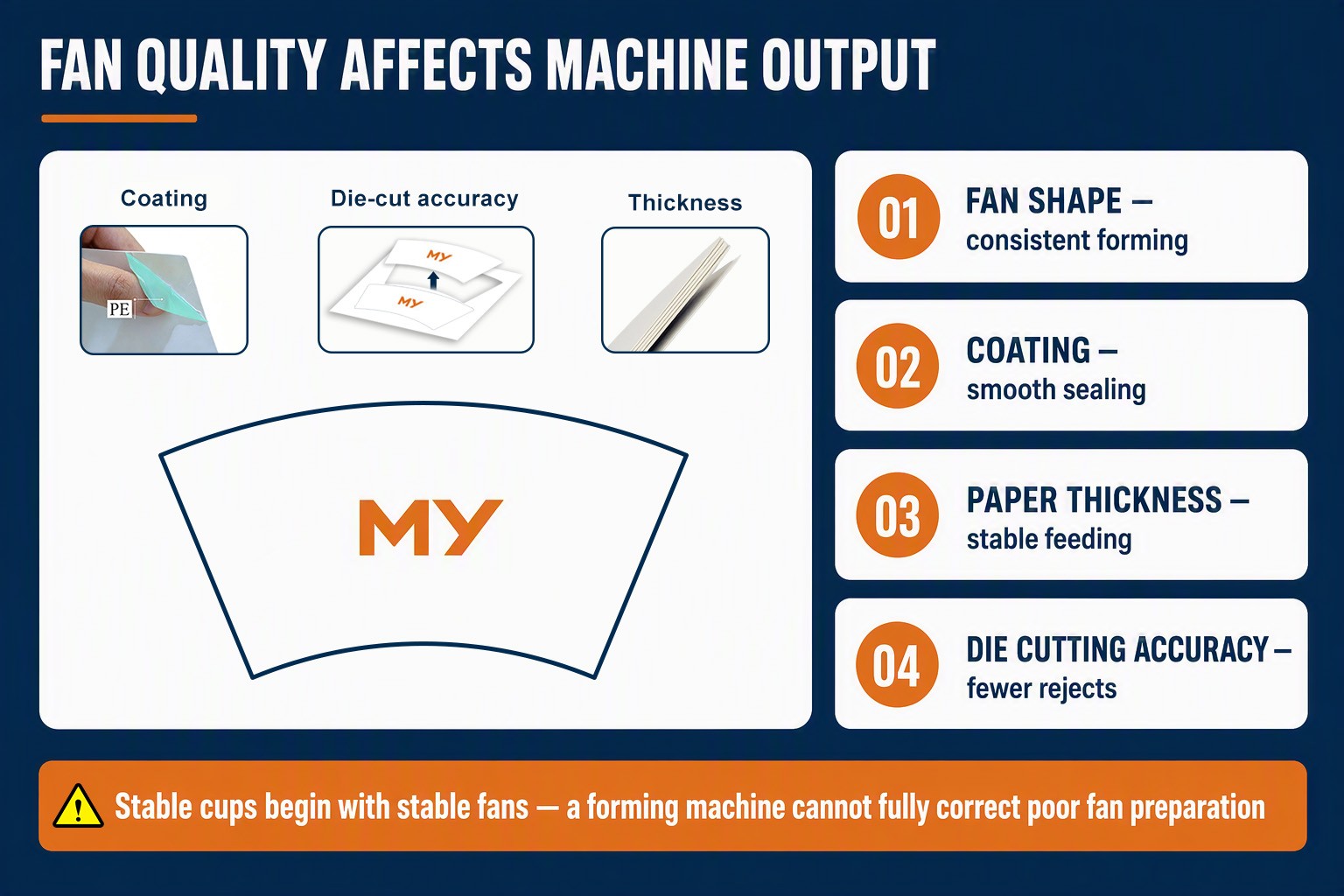 Why fan quality affects machine output