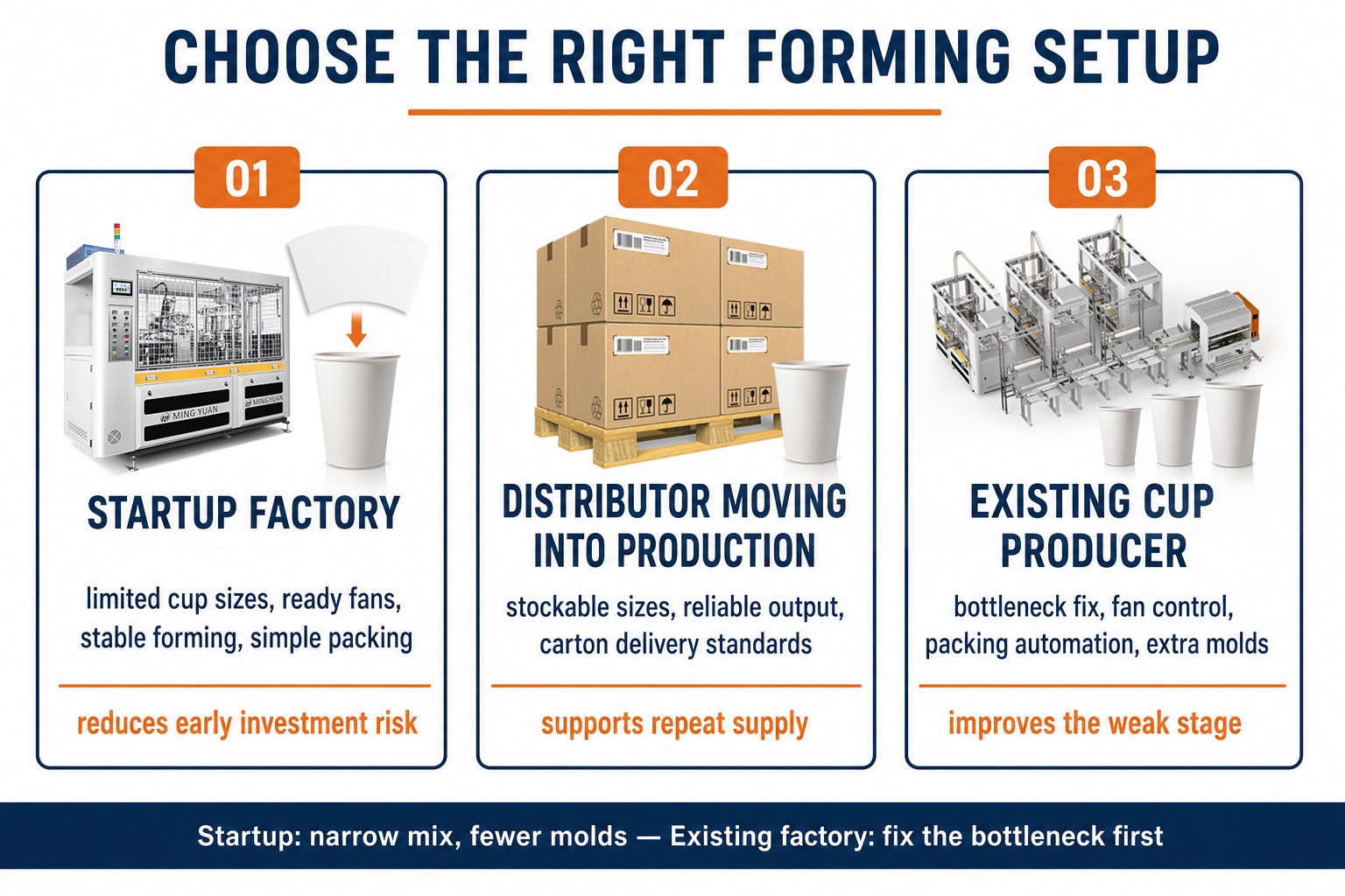 How to choose the right forming setup