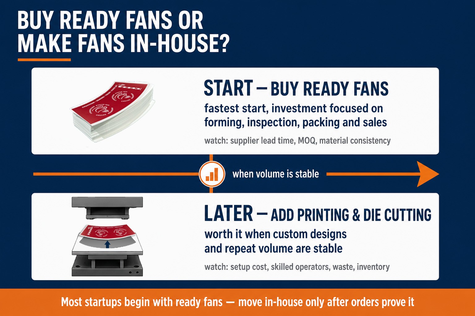 Buy ready fans or make fans in-house