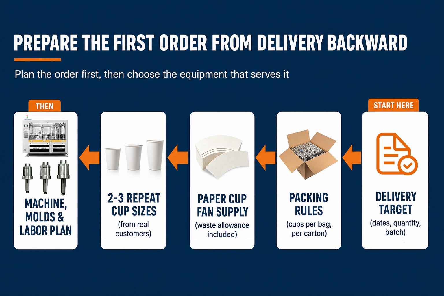 to Choose the First Disposable