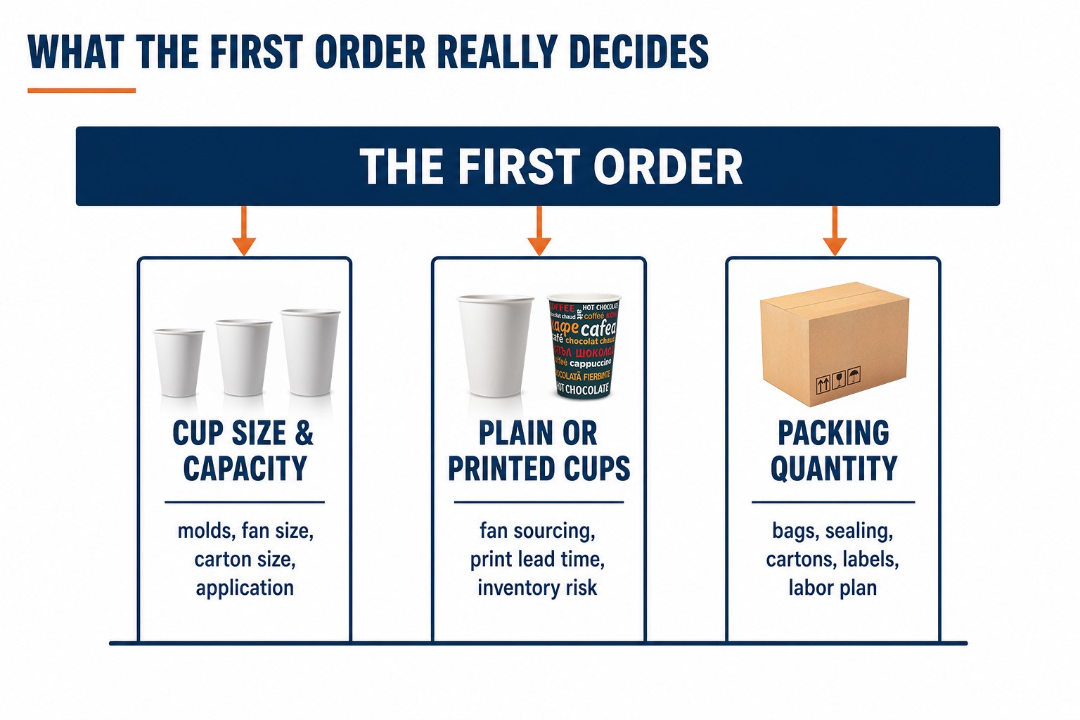 disposable paper cup machine