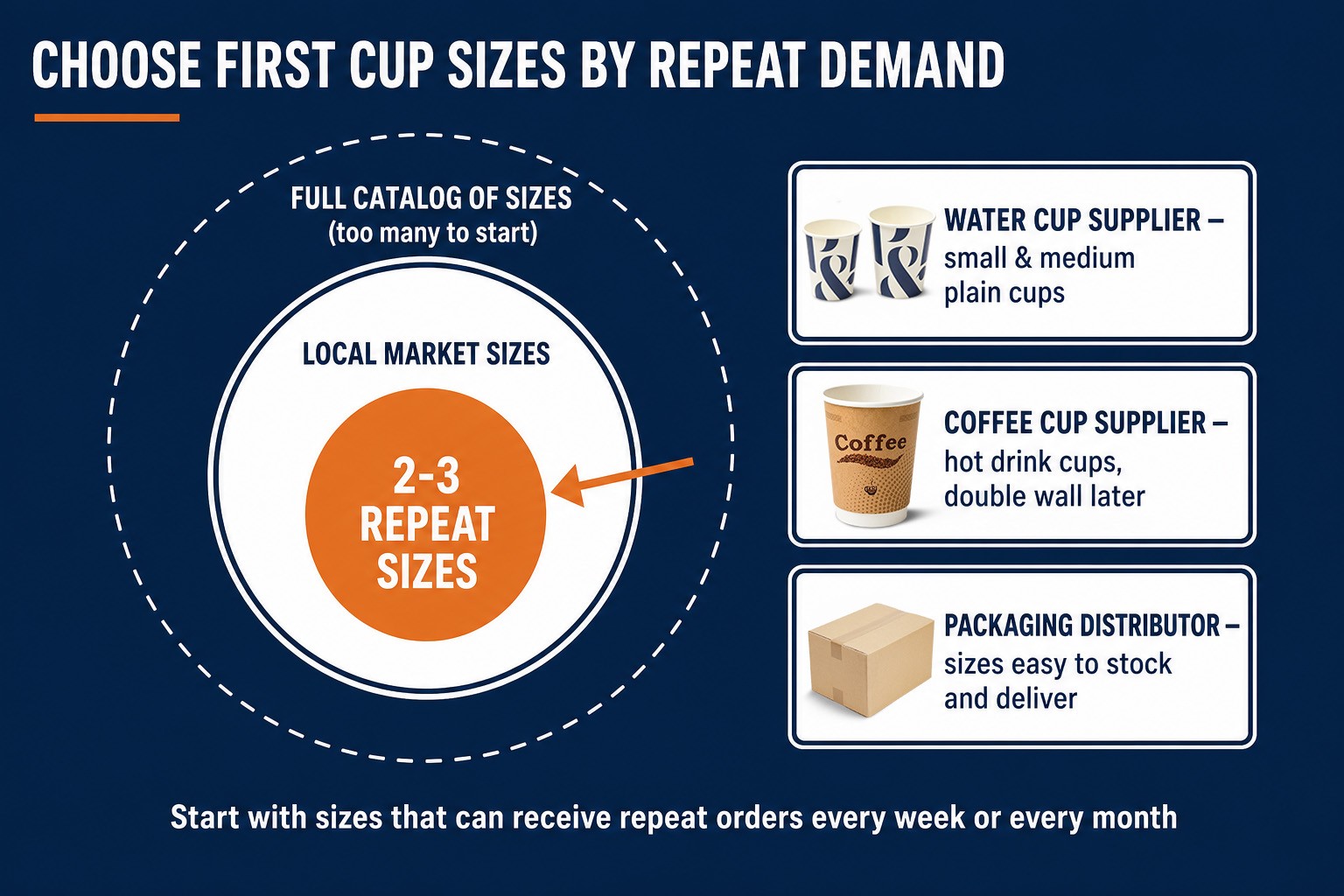 disposable Cup Forming Process
