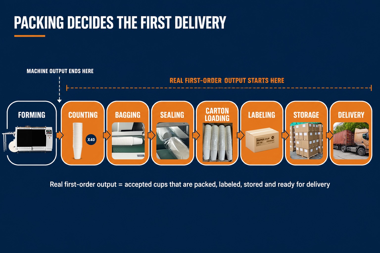 disposable paper cup machine