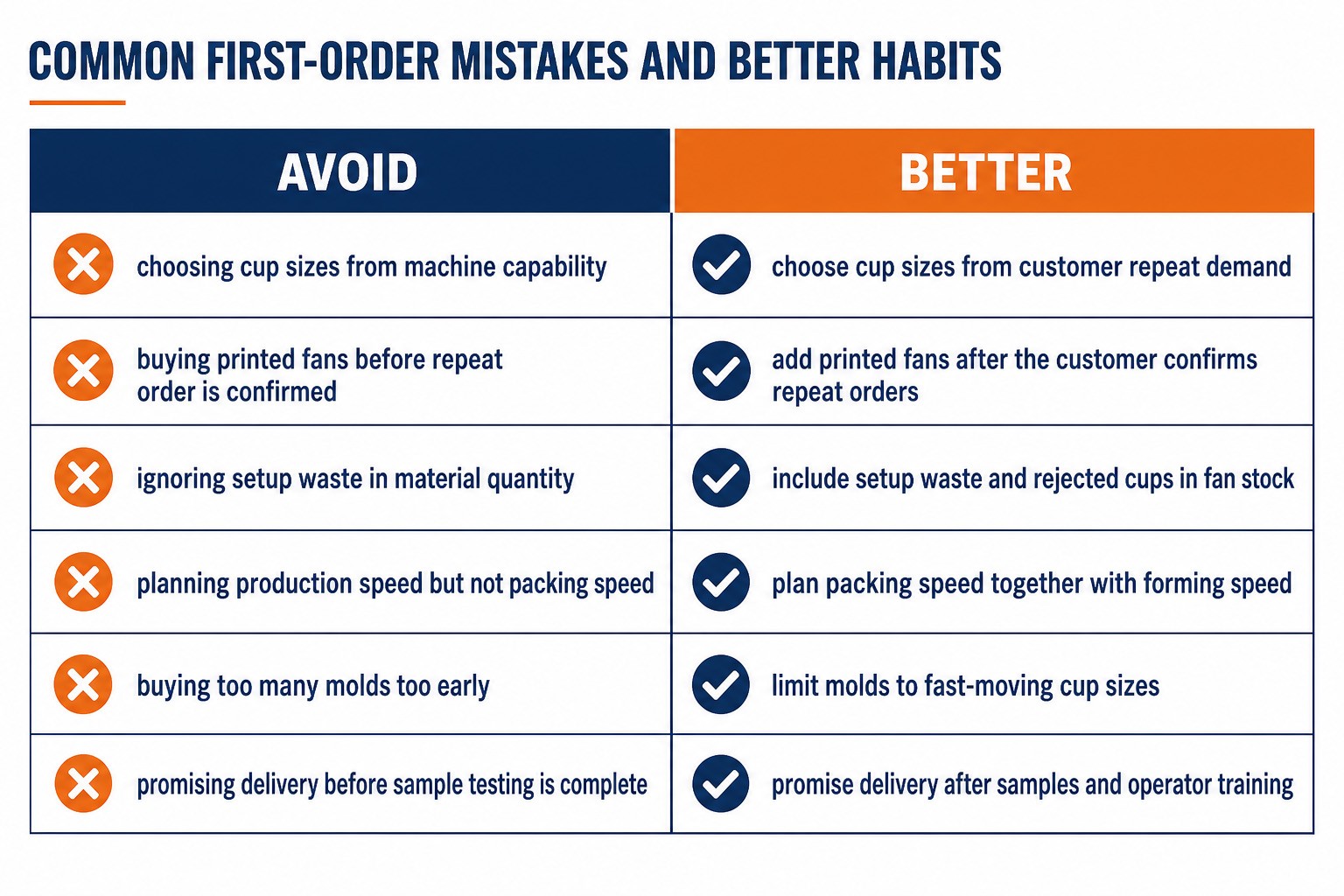 How to Choose the First Disposable